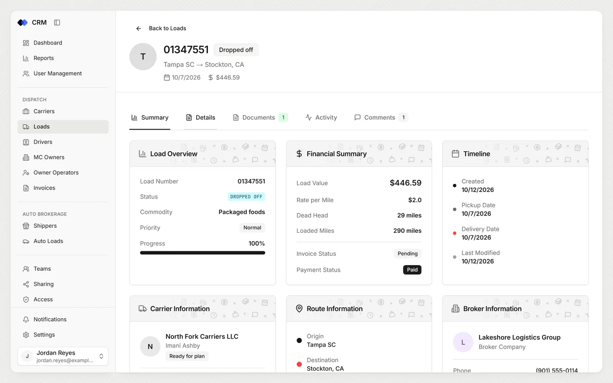 A record page in our CRM with details, money, dates and documents (sample data)