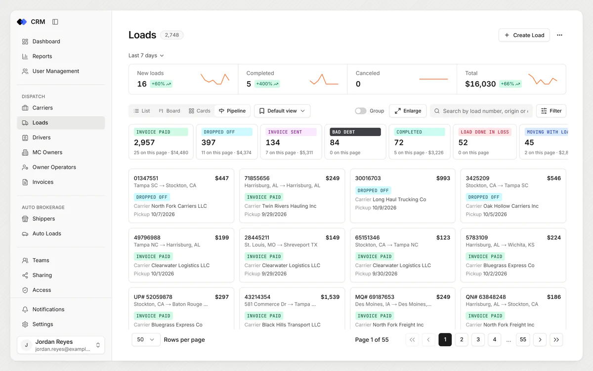 The pipeline view of our CRM: one column per status, with record cards (sample data)