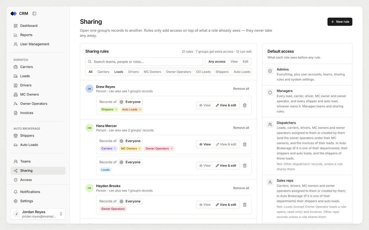 Sharing rules in our CRM: who can see and edit each kind of record (sample data)