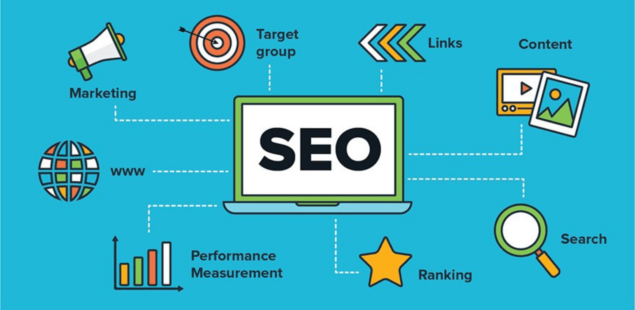 SEO - Project Management